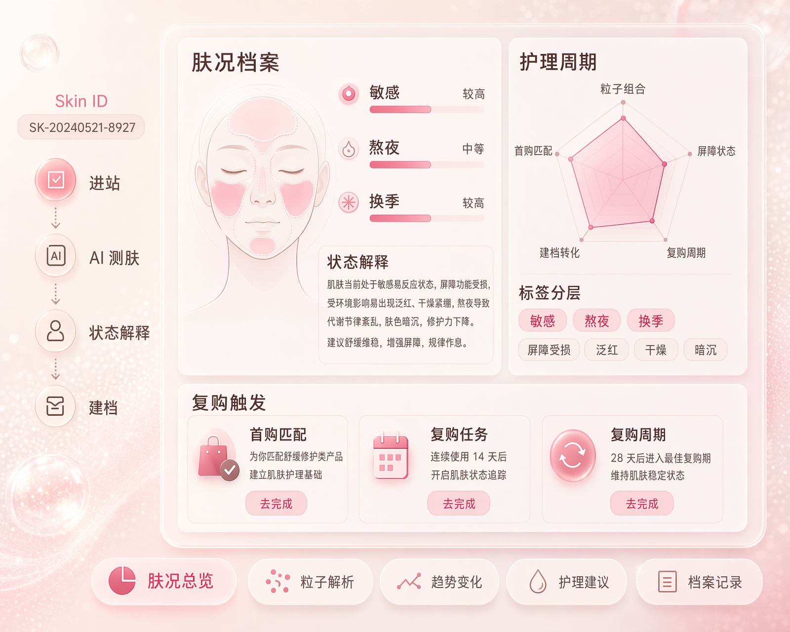 Beauty retail Skin ID assessment report — current Chinese interface